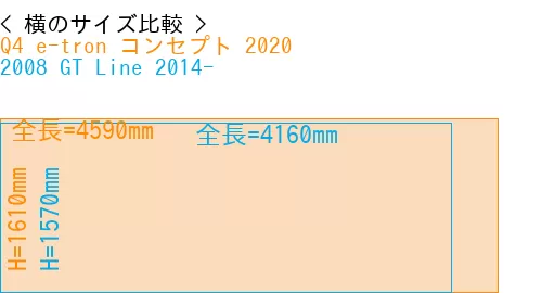 #Q4 e-tron コンセプト 2020 + 2008 GT Line 2014-
